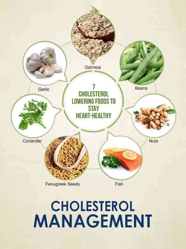 Cholesterol Level Naturally