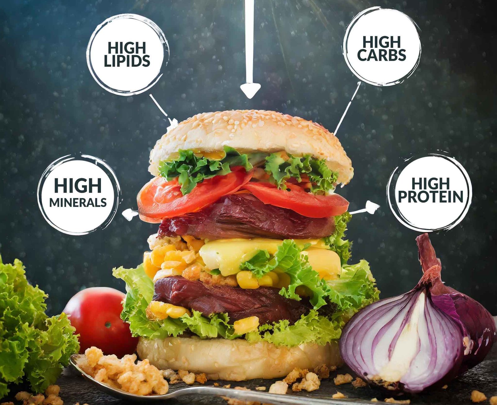 Fat Diets and Increased Risks for Colon Cancer