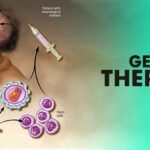 Gene Therapy With brain