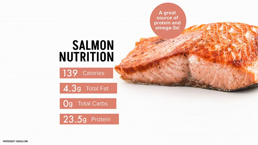 Salmon nutrition info