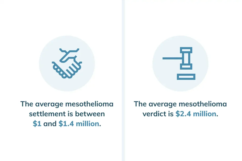 mesothelioma lawsuit settlement amount